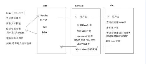 ajax怎么实现异步请求，主要步骤是什么