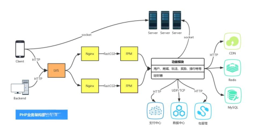 phpstudy数据库无法启动怎么解决