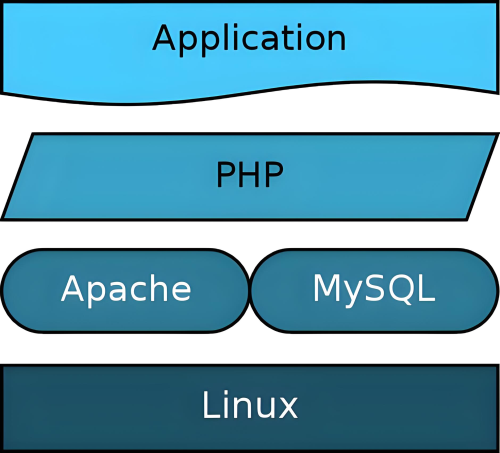 如何在linux ruby安装及环境配置