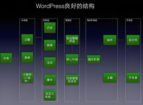 wordpress主题框架.jpg