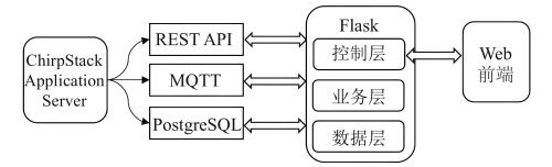 Flask框架和Django框架的区别