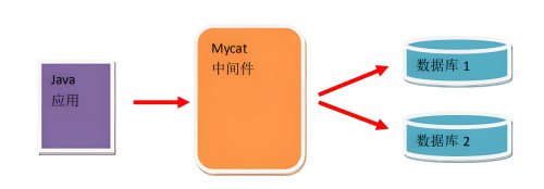 如何使用Java和PostgreSQL处理竞争条件