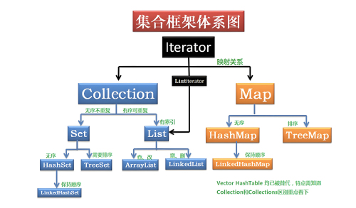 java框架中的异常处理是指什么，java异常处理方法及流程