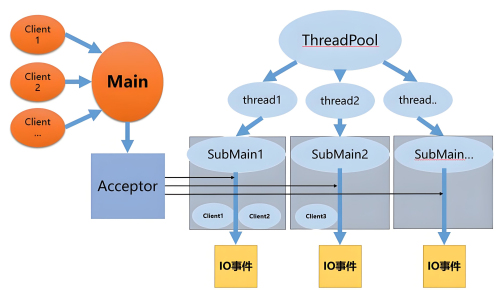 PHP框架.jpg