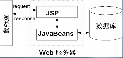 jsp中文乱码问题的简单解决方法