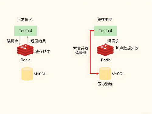 Thinkphp5实现Redis数据缓存的基本步骤