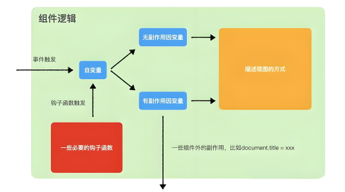 php框架的论坛活跃度如何设置