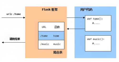 pythonanywhere部署flask详细教程