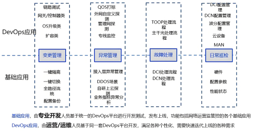 java框架与DevOps实践的集成