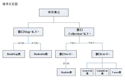 如何使用java框架实现api网关集成