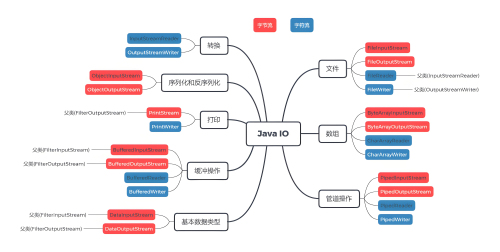 Java框架在分布式系统设计中的作用