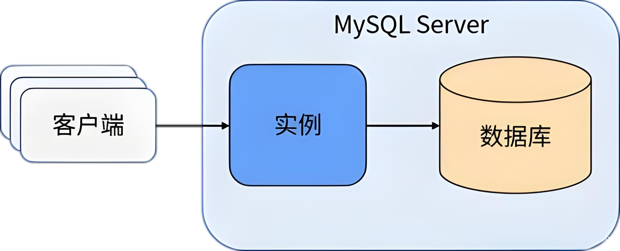 mysql查询锁表语句