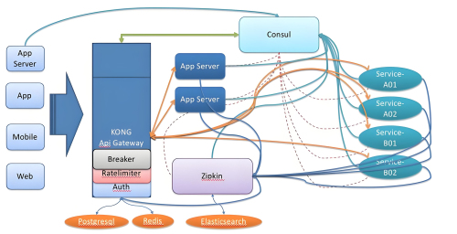 Golang框架Zenm通过监控指标实现性能监控