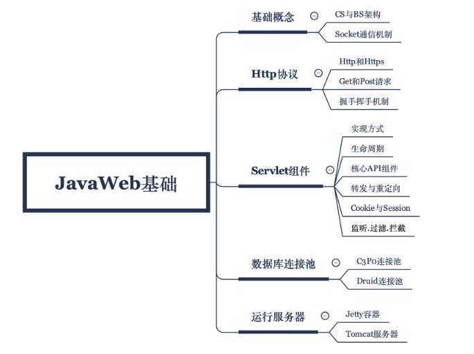 java框架怎么使用Lambda表达式