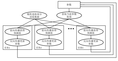 并行计算是什么意思?并行计算和分布式计算的区别