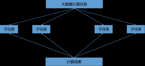 分布式计算是什么意思?分布式计算的优缺点有哪些?