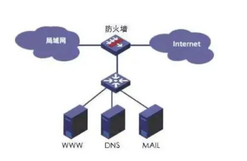 防火墙技术详解：保护网络安全的重要工具