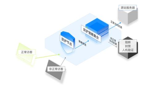 如何选择适合的高防CDN服务?选择高防CDN的关键因素