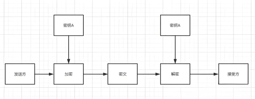 如何选择数据加密算法?选择算法的考量因素