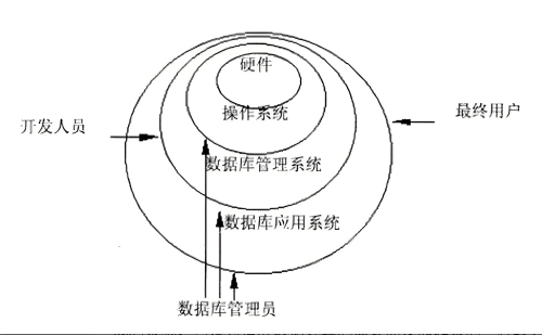 Python如何连接数据库?Python数据库连接与操作