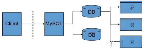 MySQL如何进行表的合并操作？MySQL表合并方法