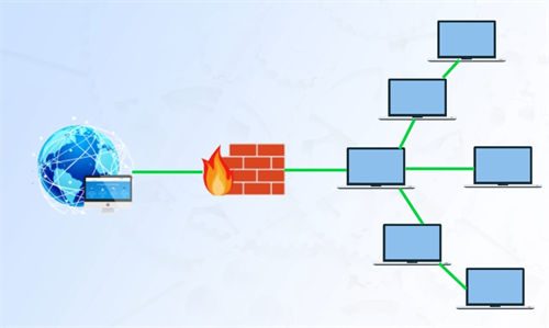 防火墙怎么设置允许访问网络?防火墙的基本配置方法
