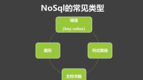 sql和nosql数据库