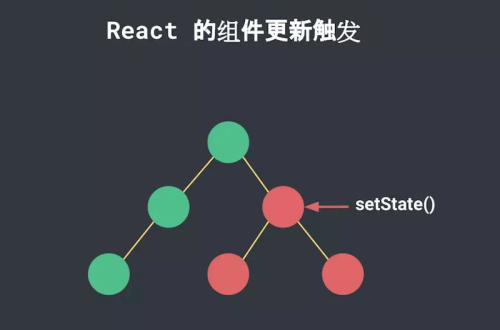 react数据绑定的原理是什么