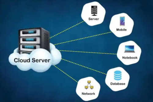 云服务器配置的方法