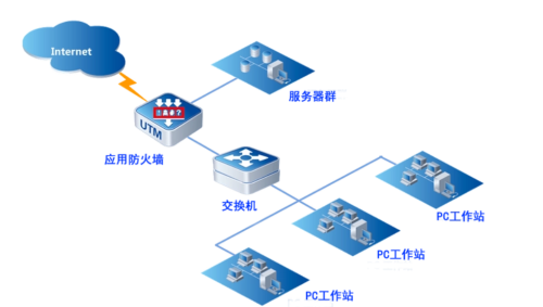 Web应用防火墙与普通防火墙