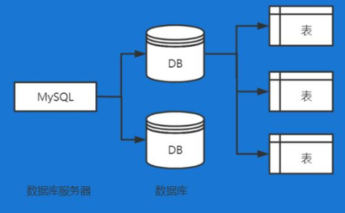 数据库服务器