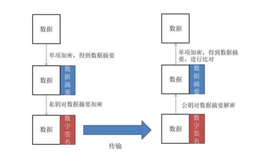 数据库加密的常用方法有哪些