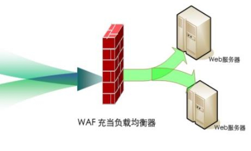 防火墙中的waf是什么