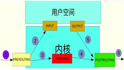 防火墙的定义及基本功能是什么