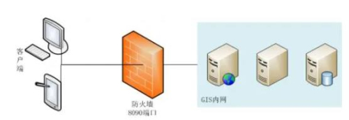 win11防火墙在哪里设置 win11防火墙设置方法