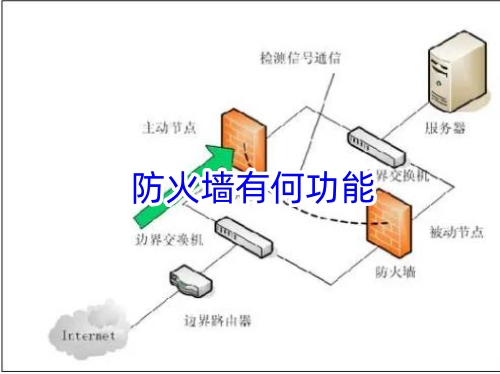 防火墙有何功能