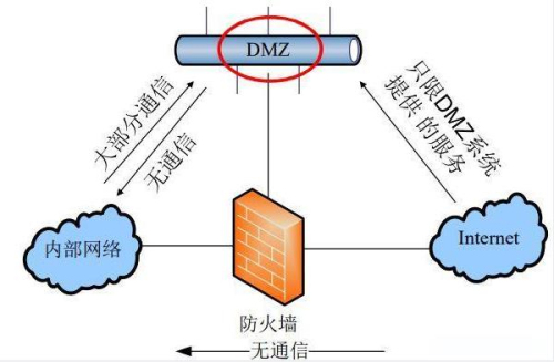 防火墙设备一般部署在哪里