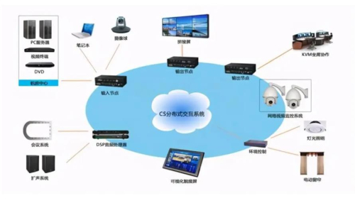 分布式操作系统是什么