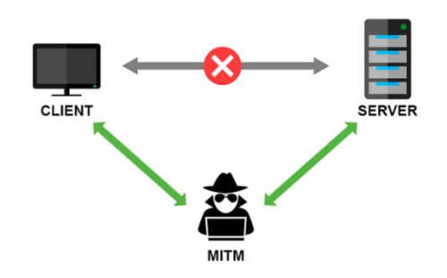 中间人攻击原理和过程的区别是什么