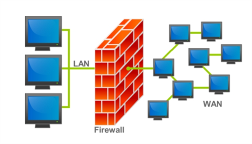 硬件防火墙的作用有哪些