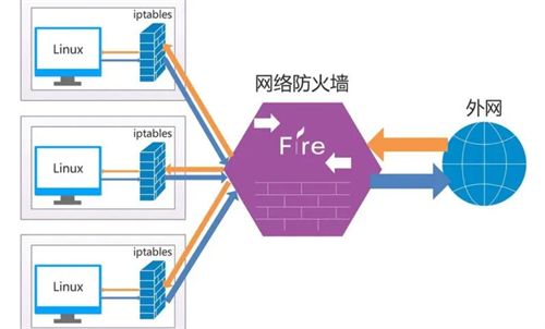 个人防火墙的优点是什么